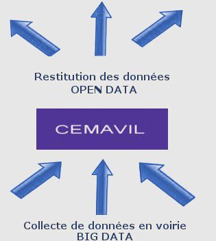 Cemavil collecte et restitution données