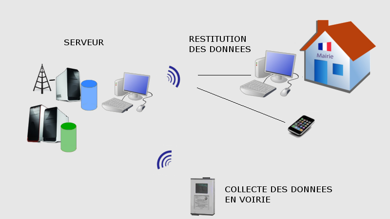 Fonctionnement Cemavil