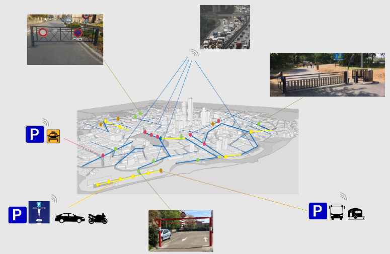 mobilité intelligente durable et sécurisée