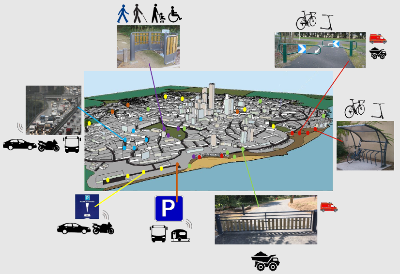 Mobilité intelligente durable et sécurisée