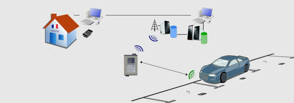 Cemavil application stationnement